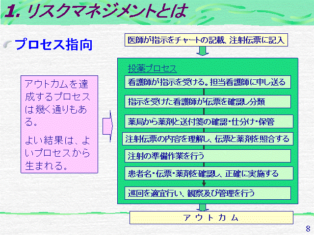 １．リスクマネジメントとは: 医療のリスクマネジメント