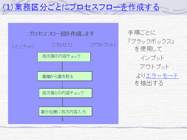 医療過誤におけるリスクマネジメントの例